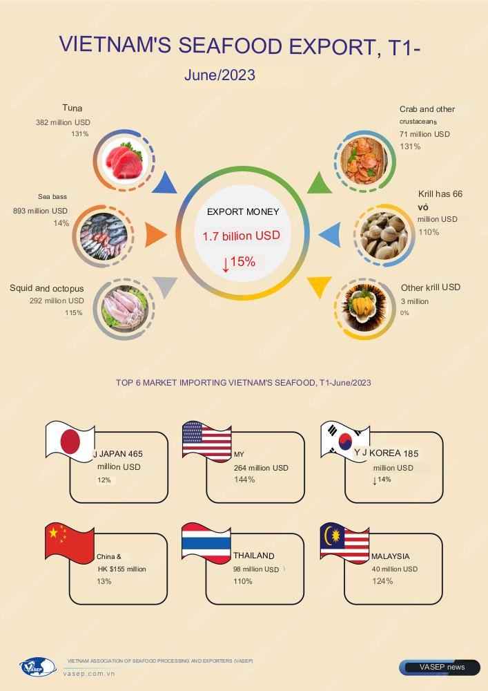 FIS Worldnews in Brief IN BRIEF ‘State promotes Scampi freshwater